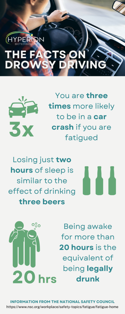 Did you know? You are three times more likely to be in a car crash if you are fatigued. Losing just two hours of sleep is similar to the effect of drinking three beers. Being awake for more than 20 hours is the equivalent of being legally drunk.